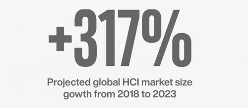 global-hci-market-size_16x7